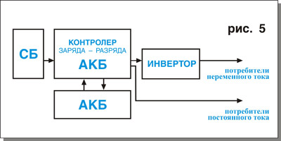 Расчет фотоэлектрической системы