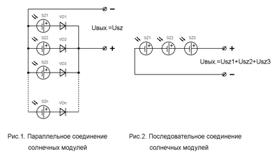 Солнечные батареи и модули