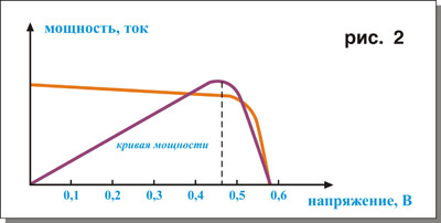 Солнечные элементы